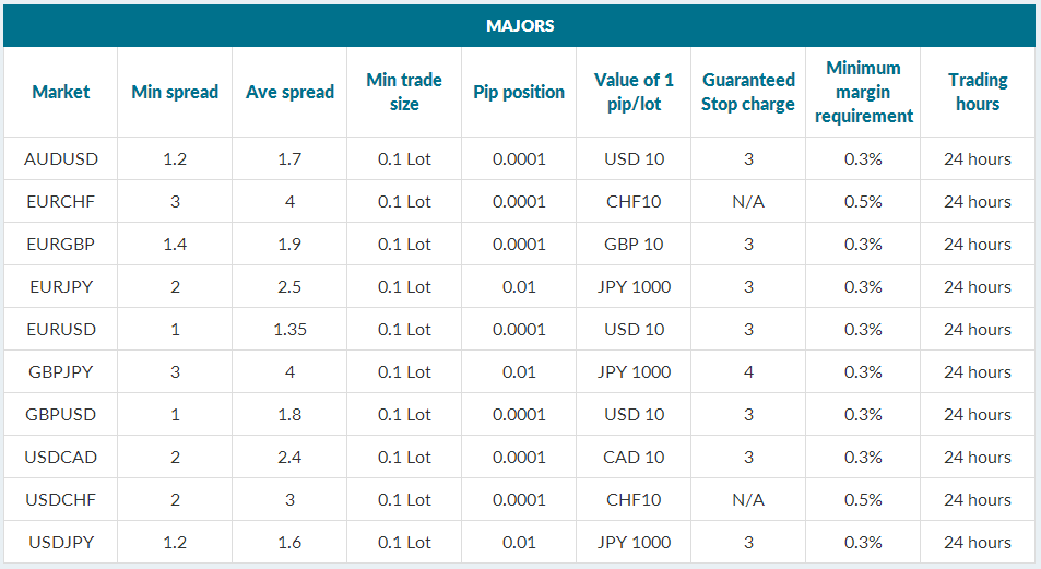 LCG Spreads LCG Spreads